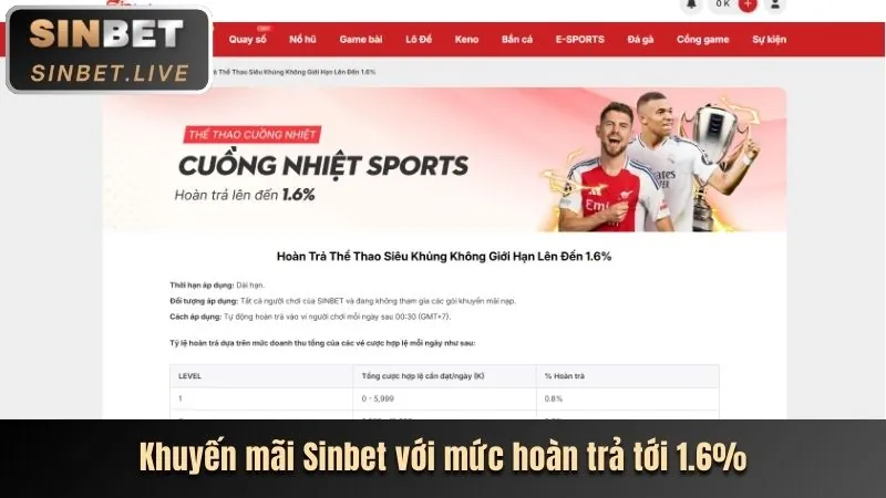 Hoàn trả không giới hạn tại OK3565